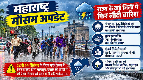 Monsoon returns to Maharashtra: Heavy rainfall in Thane-Kalyan