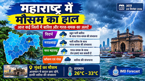 Very heavy rain expected in Vidarbha and heavy rain in Marathwada, humidity in Nagpur and Mumbai
