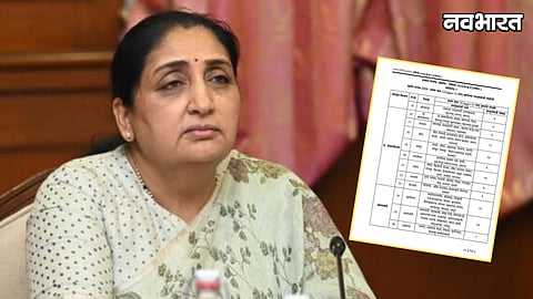 Sunetra Pawar Statement On Maharashtra Drought Declared