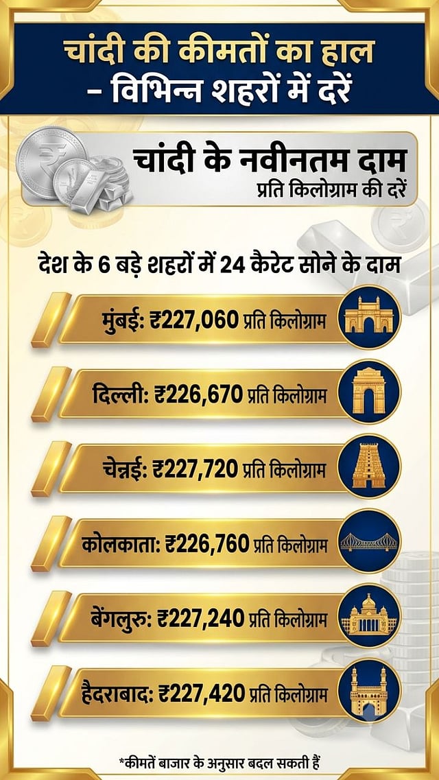 Today Silver Price