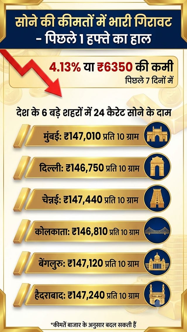 Today Gold Price