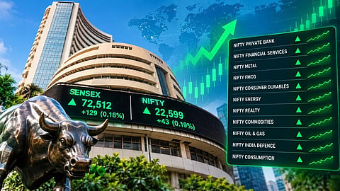 Share Market Opening Today