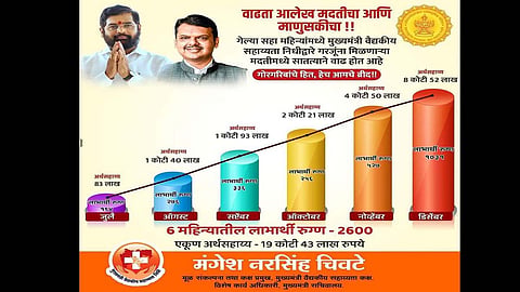 cmo maha