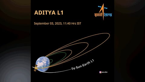 aditya-L1