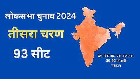 Lok Sabha Election 2024 Phase 3 Voting