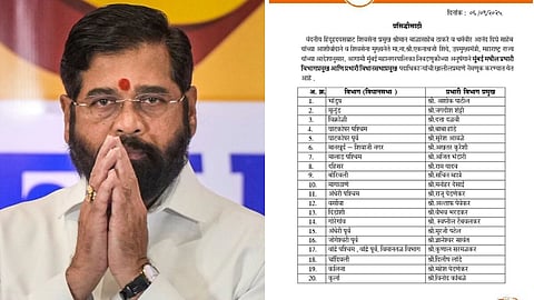 Maharashtra Politics: महाराष्ट्र स्थानीय निकाय चुनाव के लिए महायुति और महाविकास अघाड़ी में इस बार जोरो की टक्कर होने वाली है। इसके लिए अब एकनाथ शिंदे ने अपनी सेना की लिस्ट जारी कर दी है।