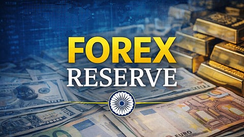 Forex Reserve