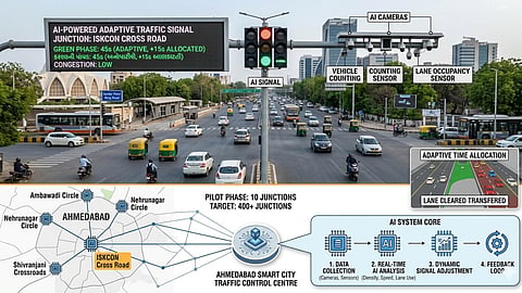 AI traffic system arrives, bringing major relief AI Traffic Signal