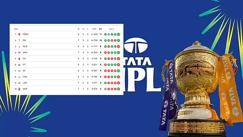 IPl 2026 Points Table