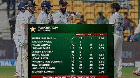 Indian Cricket Team Player name in PAK vs BAN Match