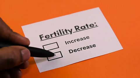 6 state of India has the highest fertility rate, Delhi has the least.