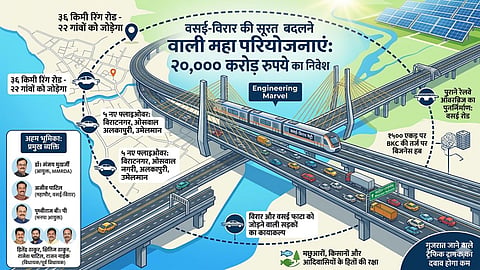 Vasai Virar 20000 Crore Projects