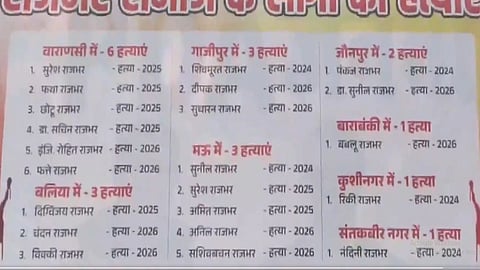 lucknow posters outside sp office