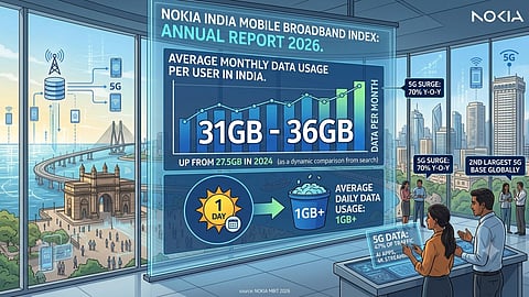 Internet Usage in India people are consuming over 1GB of internet daily
