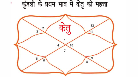 Ketu in 1st house effects good or bad vedic astrology lagna 2026