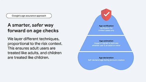 Google Age Verification System without asking for your date of birth Android users.