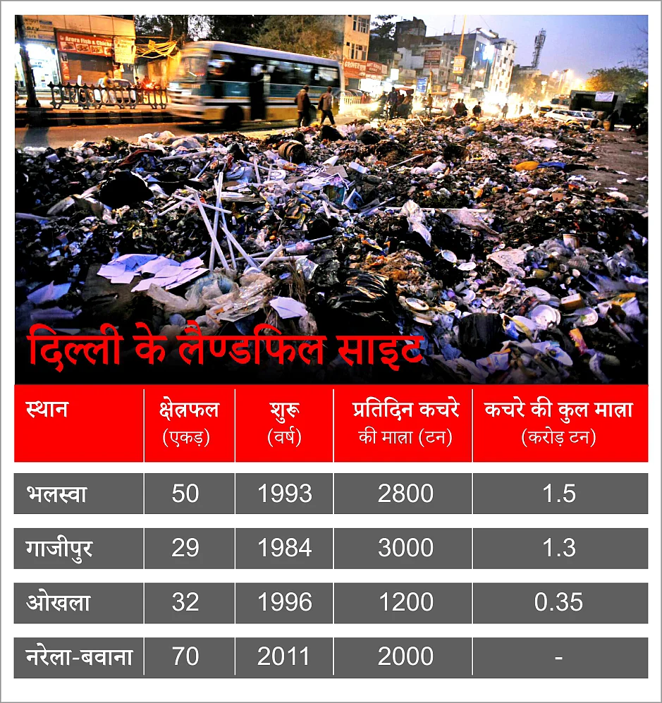 सरकारों के पास नहीं है कचरा प्रबंधन की योजना