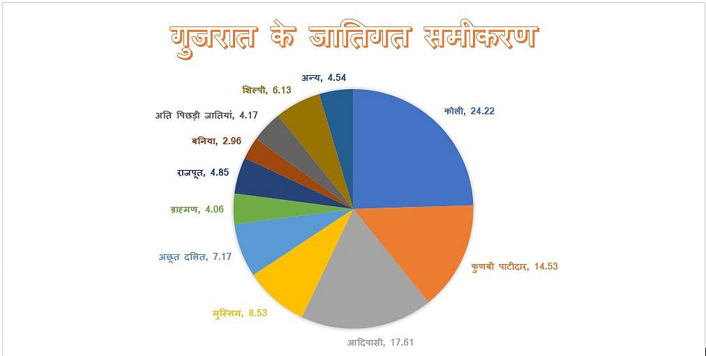 गुजरात-मध्य प्रदेश में  हारेगी बीजेपी : संघ का सर्वे