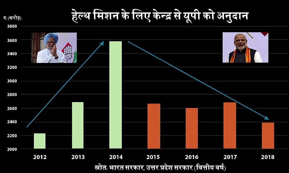गोरखपुर की त्रासदी के लिए बीजेपी सरकार जिम्मेदार: राहुल
गांधी