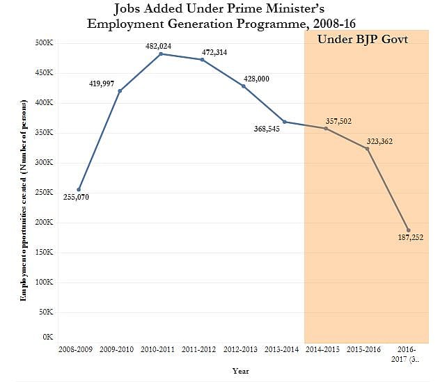 अबकी बार, और बढ़े बेरोजगार : शहरों में  टूटा 11 महीने का रिकॉर्ड