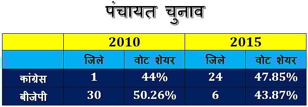 गुजरात चुनाव : जाति और जीएसटी से बिगड़ी
बीजेपी की बिसात
