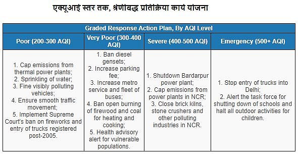 महीने भर से दिल्ली की हवा होती रही बद्तर, लेकिन सोती रही केजरीवाल सरकार