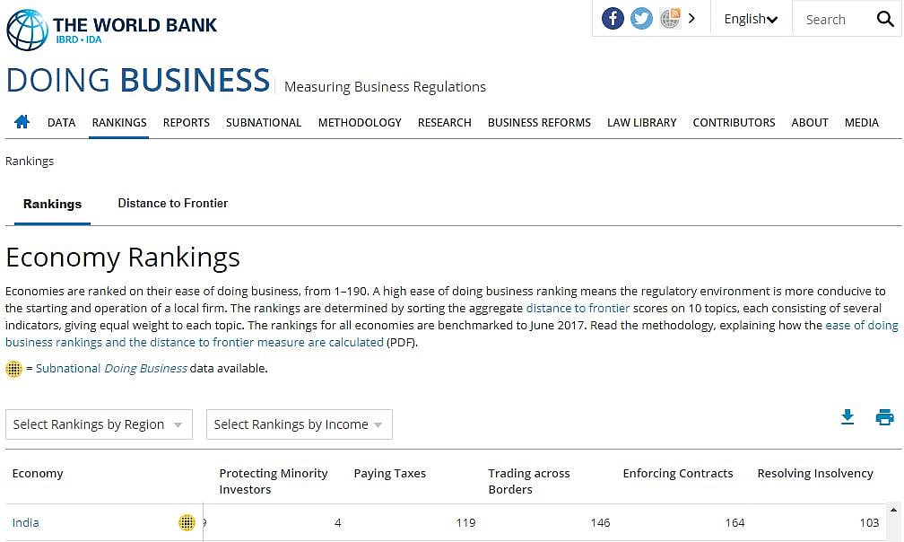 जेटली जी, गौर से पढ़ कर बताएं कि क्या देश की आर्थिक सेहत का सही आइना है ‘ईज़ ऑफ डूइंग बिजनेस रिपोर्ट’?