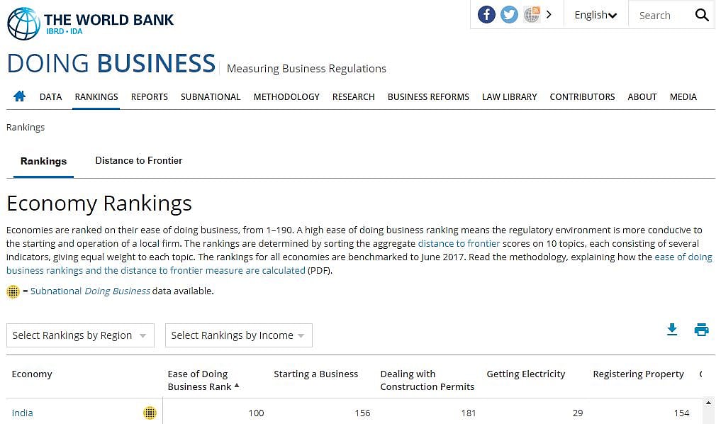 जेटली जी, गौर से पढ़ कर बताएं कि क्या देश की आर्थिक सेहत का सही आइना है ‘ईज़ ऑफ डूइंग बिजनेस रिपोर्ट’?