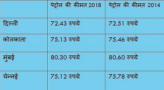 फोटो: ग्राफिक्स नवजीवन