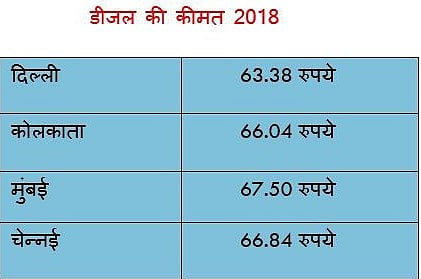 फोटो: ग्राफिक्स नवजीवन