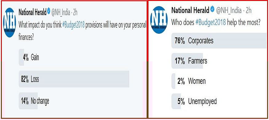 बजट 2018: भरोसा खो चुकी  सरकार का  निराशावादी बजट