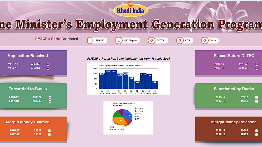 फोटो: पीएमईजीपी वेबसाइट