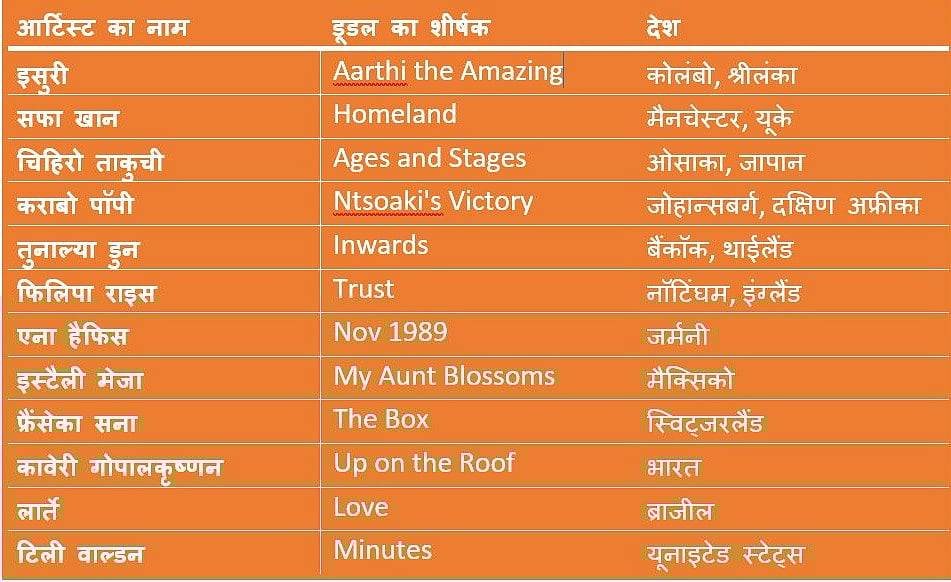 विश्व महिला दिवस: गूगल ने डूडल बनाकर महिलाओं को किया सलाम, पेश की 12 बेमिसाल कहानियां
