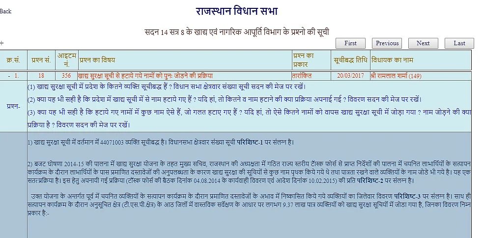 राजस्थानः वसुंधरा राज में खाद्य सुरक्षा के तहत ज्यादातर गरीबों को नहीं मिल रहा अनाज