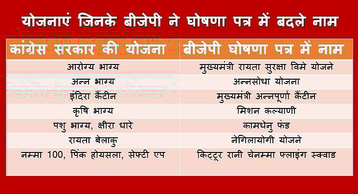 बीजेपी सत्ता में आई तो जारी रहेंगी कांग्रेस सरकार  की अच्छी योजनाएं, बस नाम बदलेगा: येदियुरप्पा