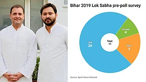 आज चुनाव हों तो बिहार में हो जाएगा एनडीए का सफाया, आरजेडी-कांग्रेस गठबंधन जीतेगा 40 में से 29 लोकसभा सीटें