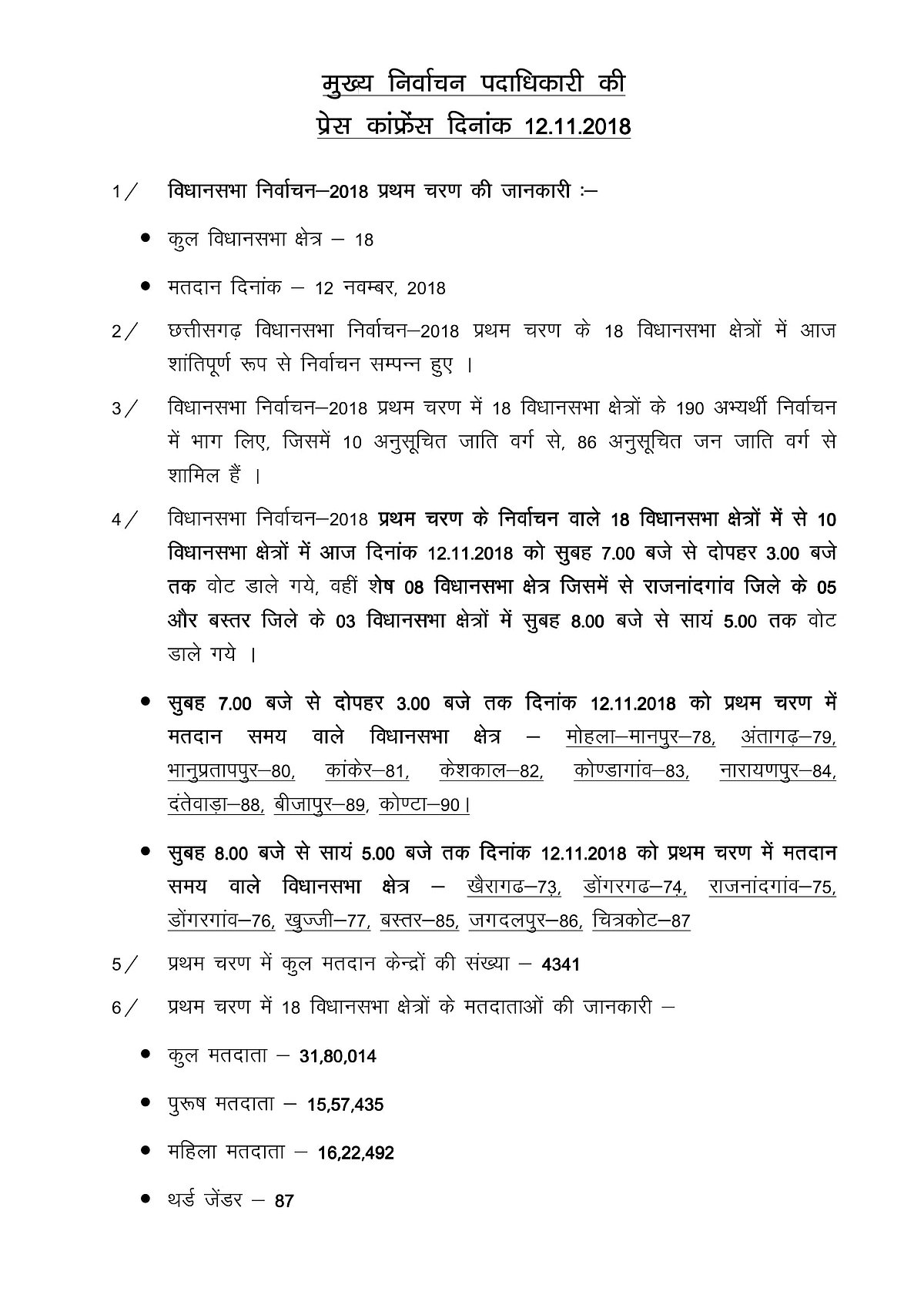छत्तीसगढ़: पहले चरण के चुनाव में मतदान प्रतिशत में भारी बढ़ोतरी, दो दिन में दिए गए अलग-अलग आंकड़ों पर उठे सवाल