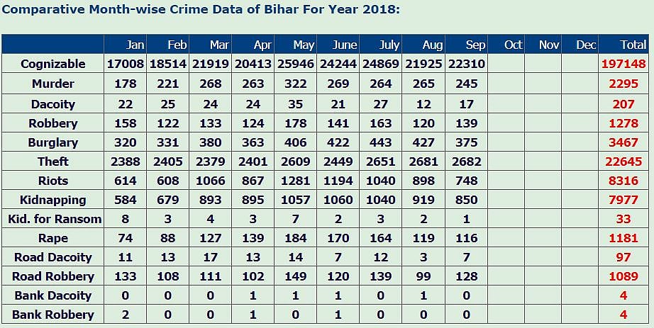 बिहार पुलिस की वेबसाइट से साभार