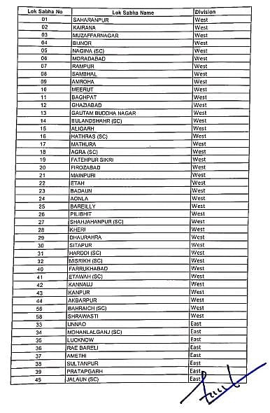 राहुल गांधी ने किया उत्तर प्रदेश की सीटों का बंटवारा, प्रियंका के जिम्मे 41 तो सिंधिया के जिम्मे 39 सीटें