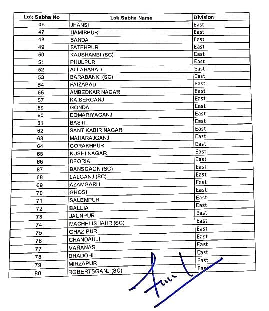 राहुल गांधी ने किया उत्तर प्रदेश की सीटों का बंटवारा, प्रियंका के जिम्मे 41 तो सिंधिया के जिम्मे 39 सीटें