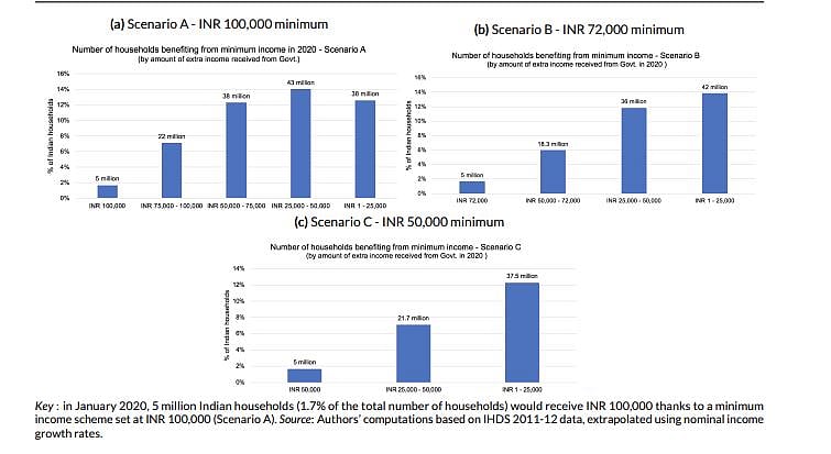 Source: <a href="https://wid.world/document/india2019/">https://wid.world/document/india2019/</a>