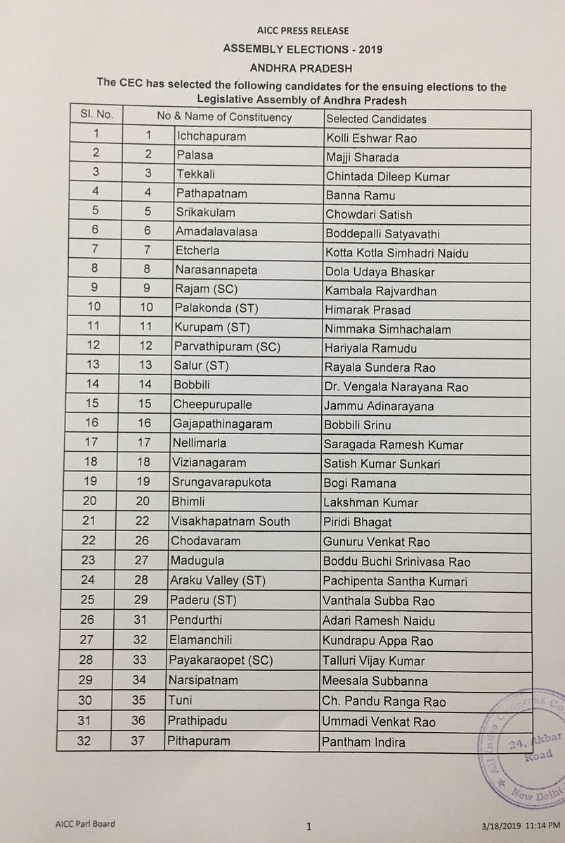 कांग्रेस ने जारी की लोकसभा उम्मीदवारों की पांचवी सूची, मेरठ से बदला प्रत्याशी, प्रणब मुखर्जी के बेटे को टिकट