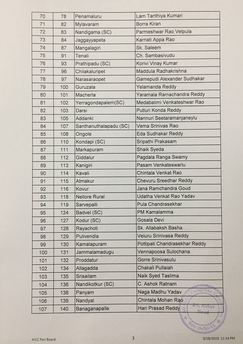कांग्रेस ने जारी की लोकसभा उम्मीदवारों की पांचवी सूची, मेरठ से बदला प्रत्याशी, प्रणब मुखर्जी के बेटे को टिकट