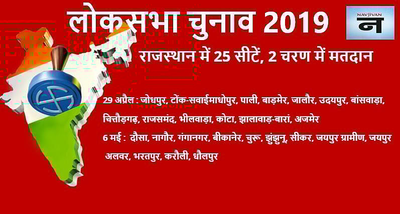 लोकसभा चुनाव 2019: जानिए आपके शहर में कब होगी वोटिंग