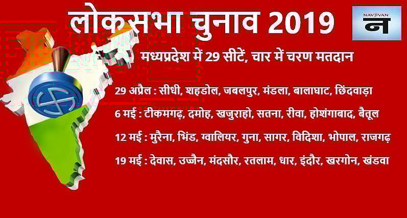 लोकसभा चुनाव 2019: जानिए आपके शहर में कब होगी वोटिंग