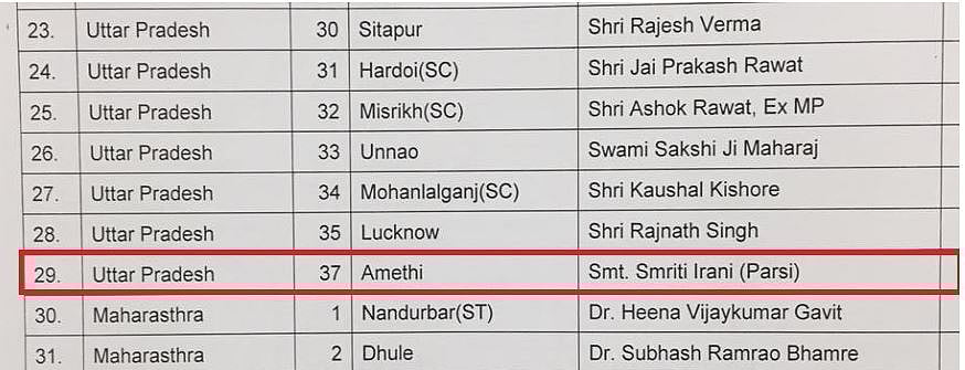 बीजेपी ने पहली लिस्ट में काटे यूपी के 6 मौजूदा सांसदों के टिकट, स्मृति ईरानी के नाम के आगे लिखा पारसी