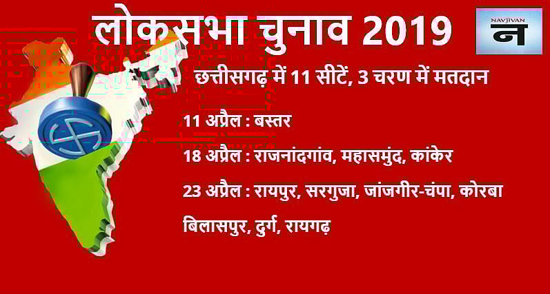 लोकसभा चुनाव 2019: जानिए आपके शहर में कब होगी वोटिंग