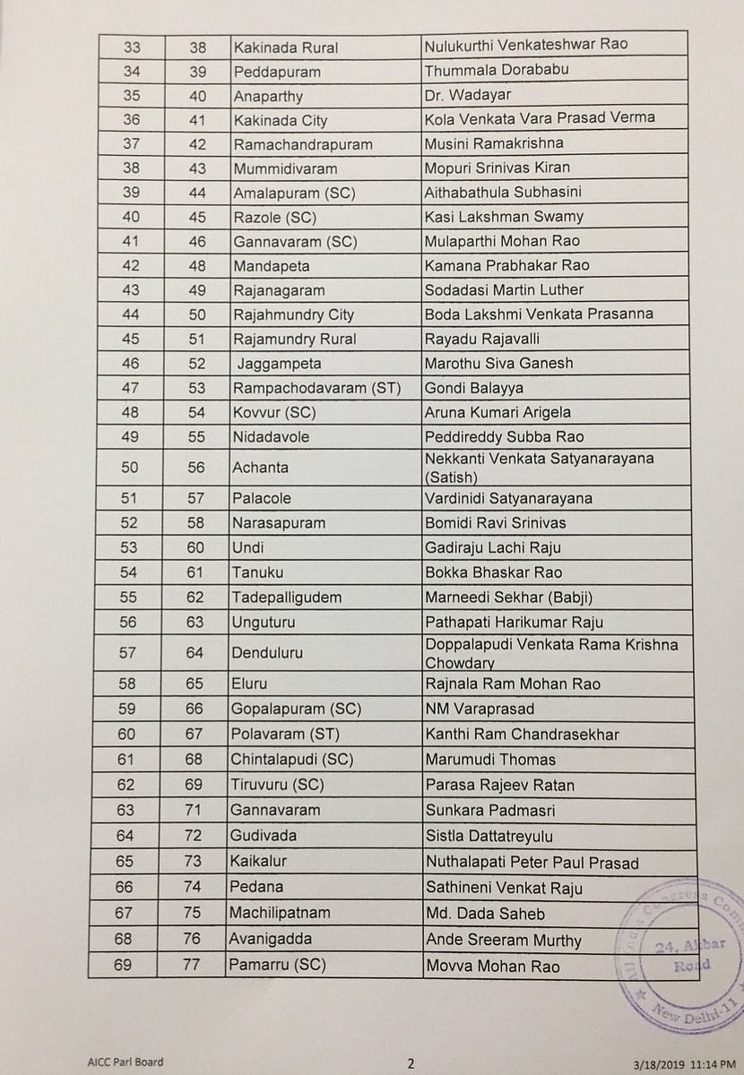 कांग्रेस ने जारी की लोकसभा उम्मीदवारों की पांचवी सूची, मेरठ से बदला प्रत्याशी, प्रणब मुखर्जी के बेटे को टिकट