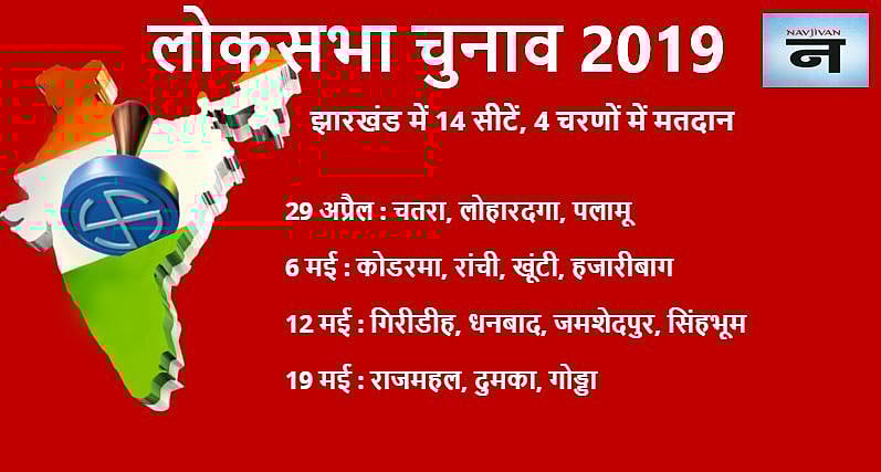लोकसभा चुनाव 2019: जानिए आपके शहर में कब होगी वोटिंग