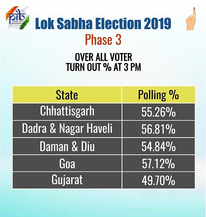 लोकसभा तीसरा चरण मतदान LIVE: रामपुर में वोट डालने के बाद आजम बोले- नहीं लड़ना चाहता था चुनाव, कोई विकल्प नहीं था 